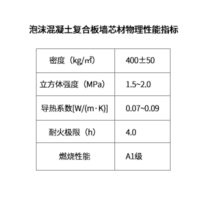 泡沫混凝土復(fù)合板物理性能指標(biāo)