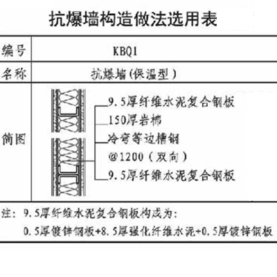 抗爆墻構造選用表