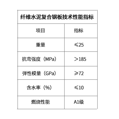 纖維水泥復(fù)合鋼板技術(shù)性指標