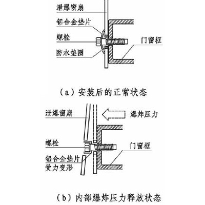 泄爆螺栓