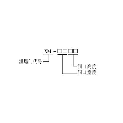 泄爆門索引方法